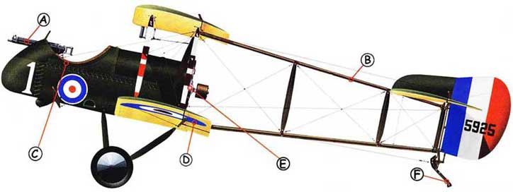 Airco DH.2 Callout