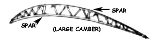 Antoinette Wing cross section