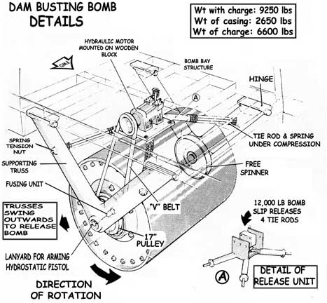 Spinning BOMB construction details