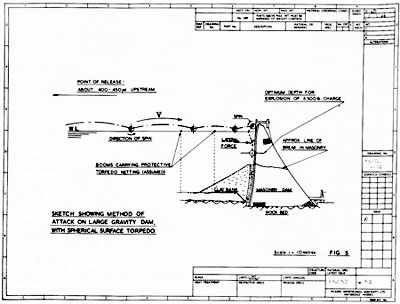 Dambuster Technical Data