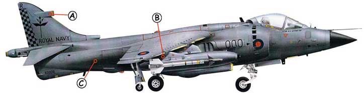 BAe Harrier Callout