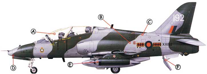 British Aerospace Hawk Callout