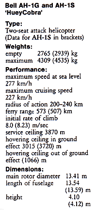 Specificatons of the Cobra Helicopter