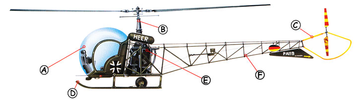 Bell Model 47/H-13 Sioux Helicopter Callout