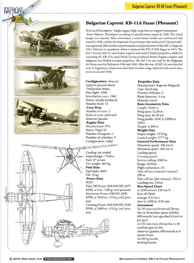 Caproni Fazan paper model information