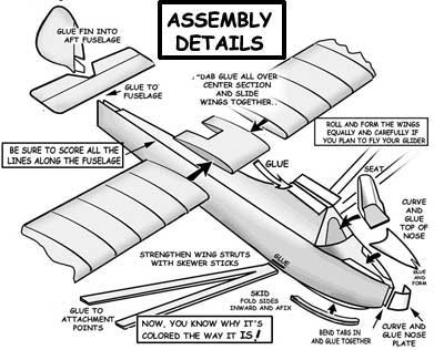 Assembly Detail of the Colditz Glider