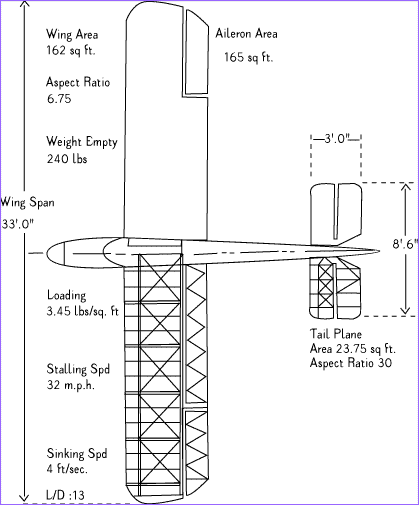 Colditz Cock Escape Glider plans