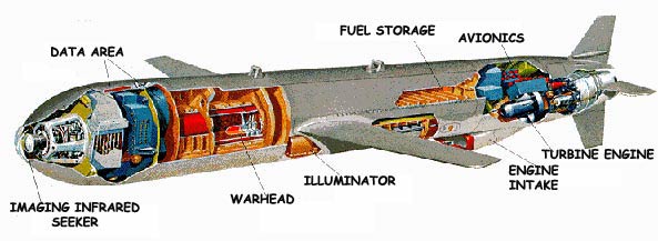 Tomahawk Cruise cutaway Specifications for the Tomahawk BGM109 Cruise Tomahawk Cruise cutaway Specifications for the Tomahawk BGM109 Cruise