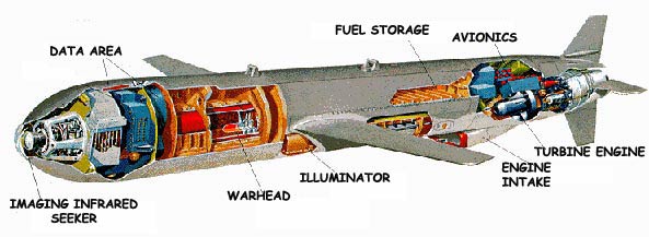 Tomahawk Cruise cutaway Specifications for the Tomahawk BGM109 Cruise 