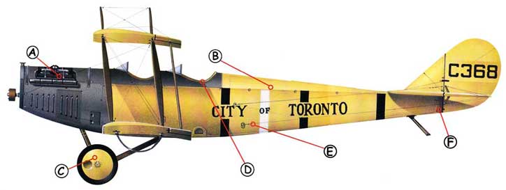 Curtiss Jenny Callout