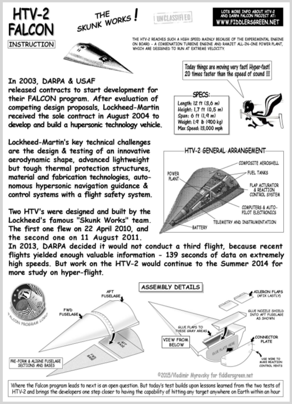 instruction sheet for HTV-2 G.3