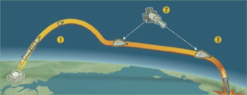 Stages of HTV-2 proposed flight