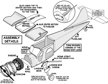 DeHavilland Beaver details