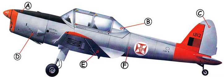 de Havilland Chipmunk Callout