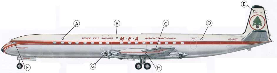 Diagram of functions of DeHavilland Comet Jet Airliner Fiddlersgreen.net