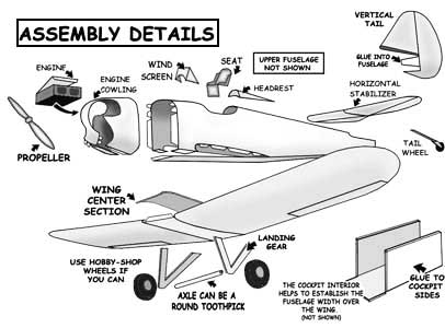 Assembly Detials