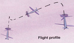 Spingwing VTOL Flight Profile