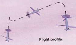 Spingwing VTOL Flight Profile