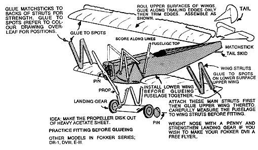 Fokker DVII Assembly Details