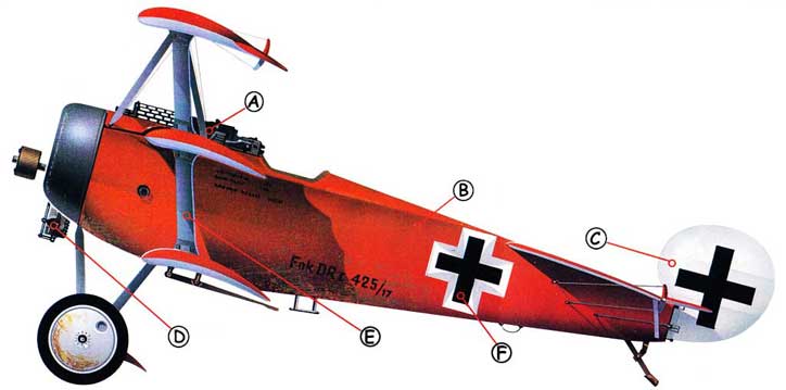 Fokker-Dr-1-Callout.jpg