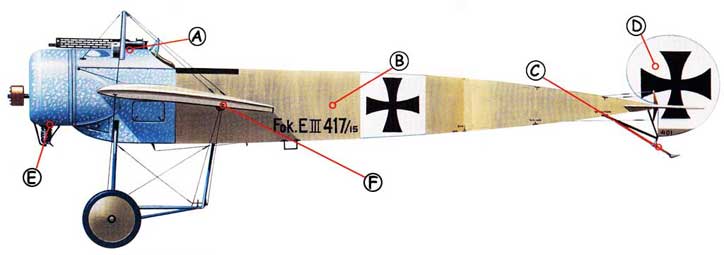 Fokker E.III Callout