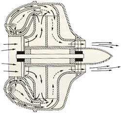 Scematic of Whittle engine