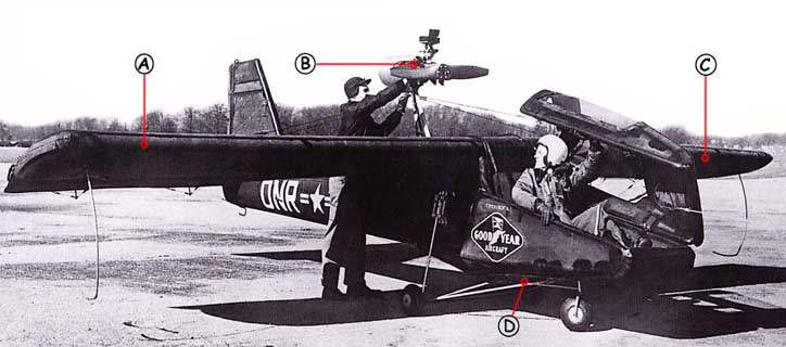 Goodyear Inflatoplane Callout