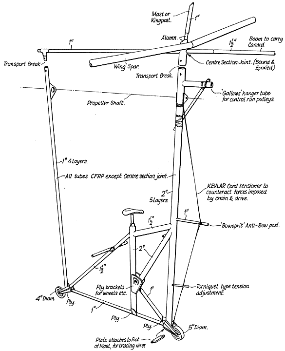 Cabin Details