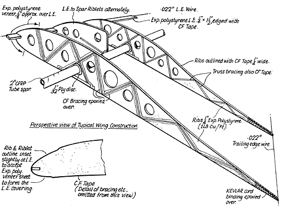 Typical Wing Cronstruciton