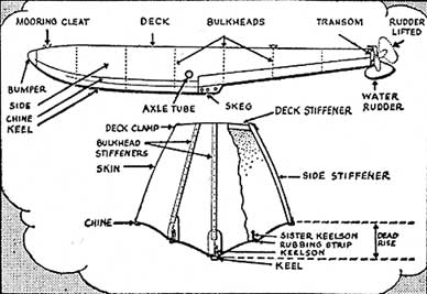 Hull details