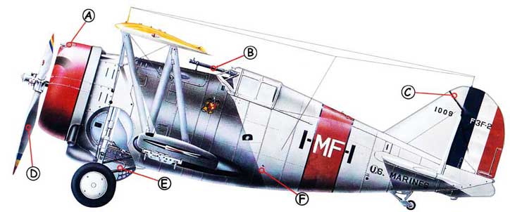 Grumman F3F Callout
