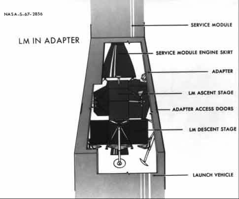 Lunar Exploratory Module (LEM)