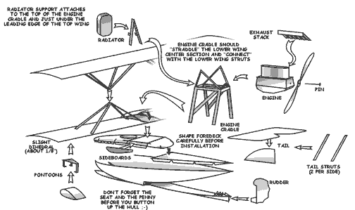 Assembly Details Hansa-Brandenburg CC
