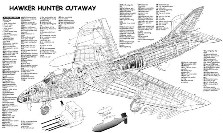 Hawker Hunter Cutaway