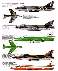 Hawker Hunter versions