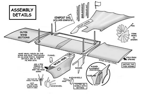 Assembly Details Ariel