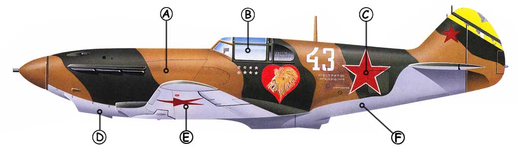 Lavochkin LaGG-3 Callout