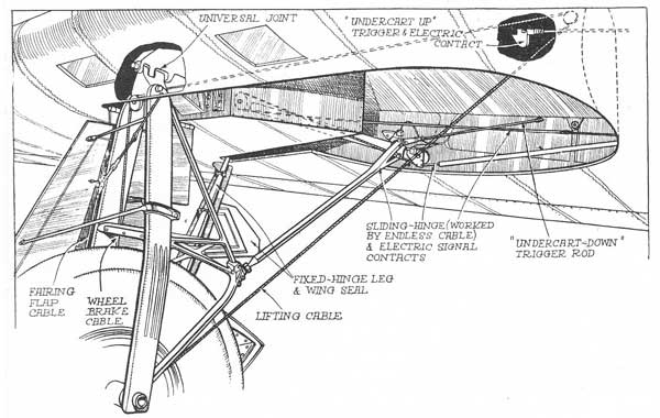 Lockheed Altair Landing Gear Cutaway