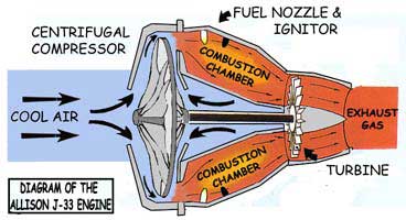 ALLISON centrifugar ejet engin diagram