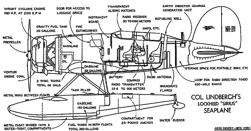 Lockheed Sirius Cutaway