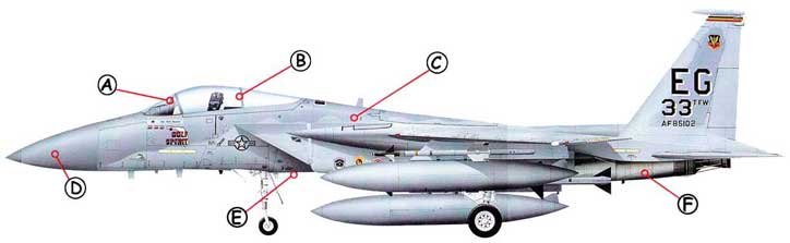 McDonnell Douglas F-15 Eagle Callout