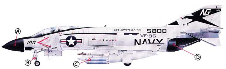 McDonnell Douglas F-4 Phantom Callout