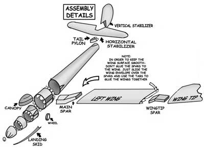 Assembly Details for the MInimoa Sailplane