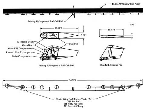 3 View of the NASA Helios