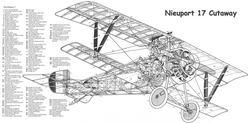 Nieuport 17 Cutaway