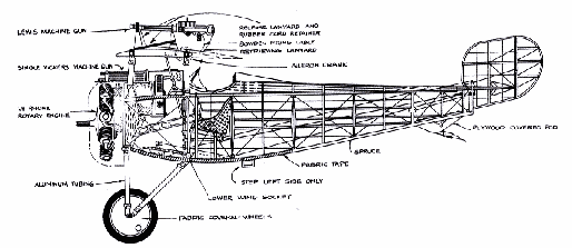 Side cut Nieuport 17