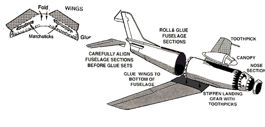 Assembly of the Sabre Jet