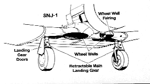 Texan SNJ landing gear details