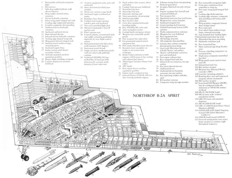 Northrop B-2 Cutaway