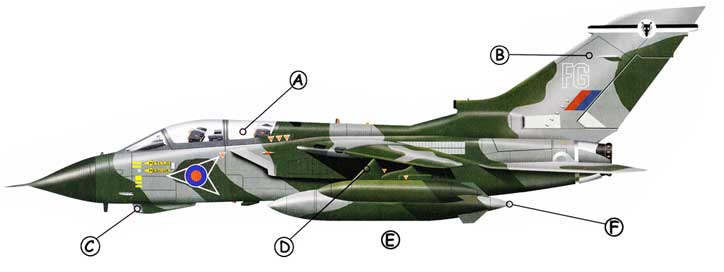 Panavia Tornado Callout